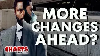 Are More Movie Delays On the Way? - Charts with Dan!
