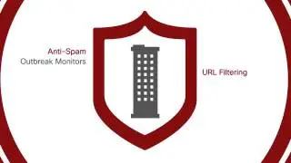 TeleGroup - Sigurna e-mail komunikacija: Cisco Email Security