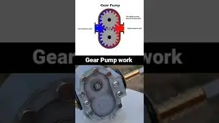 How gear pump works #shorts