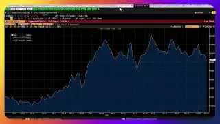 Very Noisy Market, Political vs Economic Constraints And What's Working So Far YTD