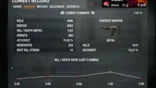 call of duty black ops rapeige by eG Daddy