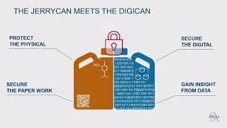 Blockchain: Securing the oil and gas supply chain - 2019 Global Energy Forum