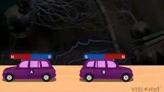 Attraction and Repulsion Between Magnets