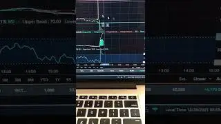 Great trade on VSCO & net $4,3k in 16 minutes #stockmarket #stocks #daytrading #fypシ #vsco