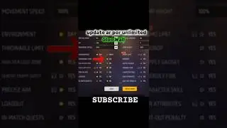 Custom Mein Unlimited Global Kaise Karen || Custom Me Unlimited Gloo Wall Kaise Banaye || Free Fire