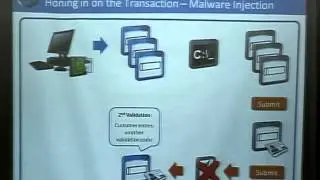 Owasp5045 - Gunter Ollman Multidisciplinary Bank Attacks