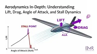 How Airplanes Really Fly ✈️ | Lift, Drag, AoA, Stall & Winglets Explained (Advanced Masterclass)