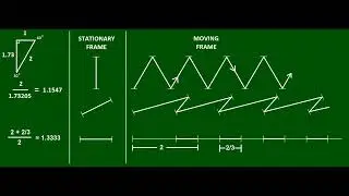 Flaws and Contradictions within Special Relativity - Not as Coherent or Scientific as Advertised
