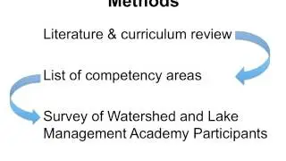 Developing Capacity for Local Watershed Management - The Current 18