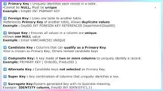Types of Keys in SQL Server | Primary, Foreign, Candidate, Composite & More