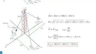 Profesor Yee.- Descomponer una fuerza en 3D (2.85 Mecanica vectorial ingenieros Beer-Johnston)