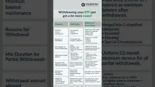 💼 EPFO 3.0 is here &mdash; and it&rsquo;s changing the game!#taxinno #epfo #kyc #taxsavings #incometaxindia #pf