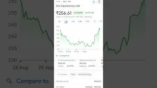 #elin #electronics #finance #Housing #trading #share #invest #money #krishna #ganesh #ev #stocks #g