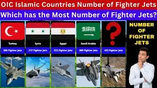 OIC Islamic Countries Number of Fighter Jets