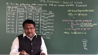 Calculation of Gross Reproductive Rate Net Reproductive Rate