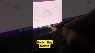 Bullish Flag chart pattern breakout trading strategy#shorts#bullishflagpattern#tradingstrategy