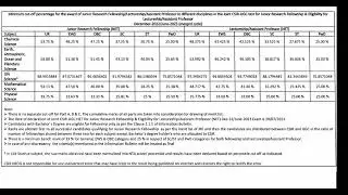 CSIR NET JRF CUT OFF 2023