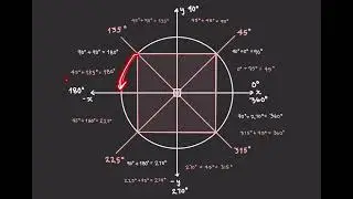 The square in the unit circle (45-45-90 triangles)