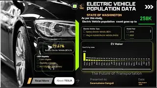 Data trends | Power BI Visualization | Power BI dashboard | Electric Vehicle Population Data