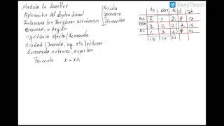 MODELO DE INSUMO PRODUCTO DE LEONTIEV
