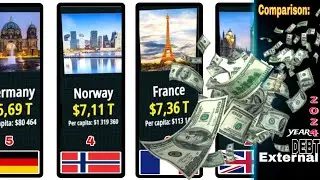 Comparison: External DEBT by Countries .2024