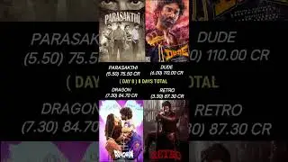 Parasakthi vs Dude vs Dragon vs Retro Day 8 Box Office Collection