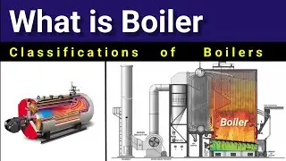what is Boiler || Classification of Boiler || Types of Boiler