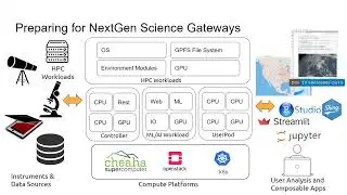 CI/CD for HPC on OpenStack - John-Paul Robinson
