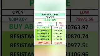 Sensex04De24#sensex#besttradingtips#trading#stockmarket#success#onlinetradingtips#resistance#support