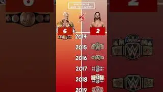 Title Comparison: Cody Rhodes vs. Seth Rollins  - Who won more Titles? #wwe #wrestledata #wweshorts