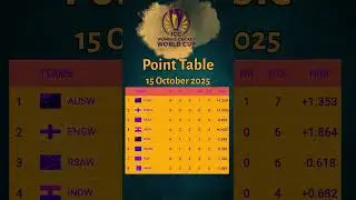 Women&rsquo;s World Cup 2025 Points Table Updated 15 Oct 2025