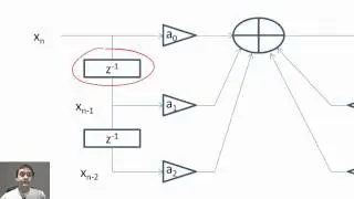 02 - Introduction to digital filters