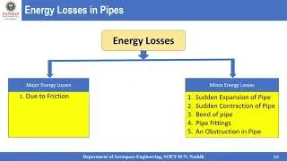 Major and Minor Losses In Pipes