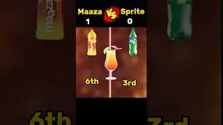 Maaza vs Sprite || #facts #viral #shorts #maaza #drink #sprite #maza  @BrainXMania @Indian_Affairs_Daily
