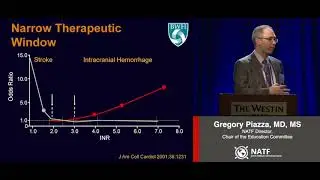 Warfarin Isn't Going Away and Neither is Warfarin Associated Bleeding