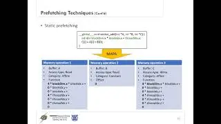SnuRHAC   A Runtime for Heterogeneous Accelerator Clusters with CUDA Unified Memory