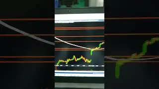 Profitable Breakout Trading Strategy - Technical Analysis & Nifty & Bank Nifty