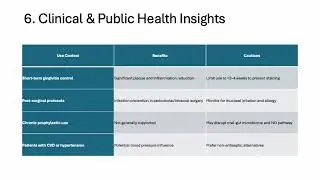 Chlorhexidine Use & Oral-Systemic Health: 2025 Review