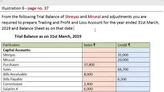 12th commerce chapter 1 illustration 6 Shreyas and Mrunal partnership final accounts page no 37