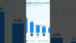 Просто топ #криптовалюта #топ #binance #приложения