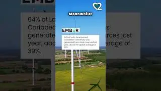 USA vs Renewable Energy