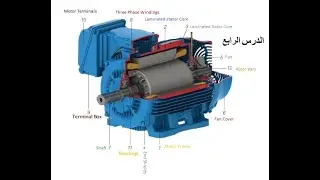 torque and speed characteristics of IM & loading  -Induction motor industrial characteristics Lect 4