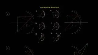 Image formation by Concave Mirror #physics #class10 #chapter10lightreflectionandrefraction #light