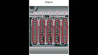 Audi A6 C8(2018-2024) Fuse box and relays location