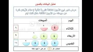 رياضيات الصف الثالث ( تمثيل البيانات بالصور ) المعلمة ثريا أحمد