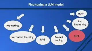 LoRA & PEFT: The Easy Way to Fine-Tune LLMs