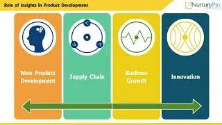 CHRP-BRM M05 C01 VD Role of insights in product development