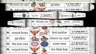 IPL 2018 full schedule.....