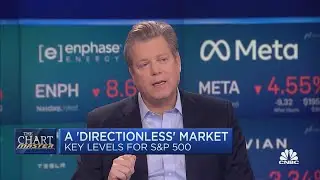 Chartmaster on what's next for markets after a volatile week