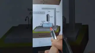 Seismographs n Seismogram